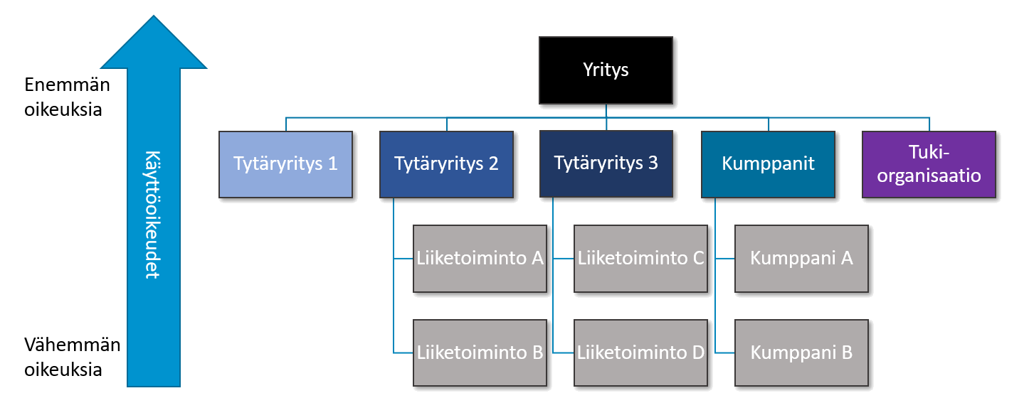 Johda tietotyötä